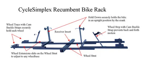 Purchase recumbent bike racks and carriers