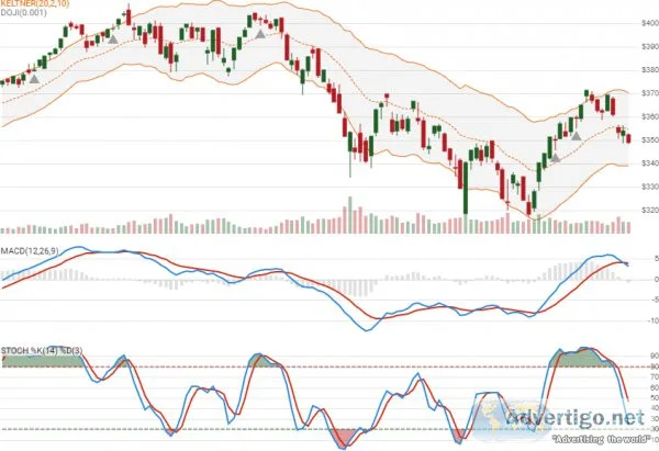 Technical analysis trading course online