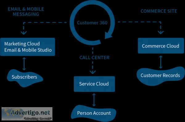 Investment Advisor CRM