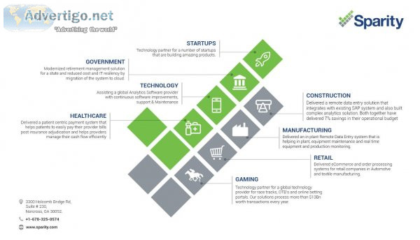 Top Software development company|Digital strategy transformation