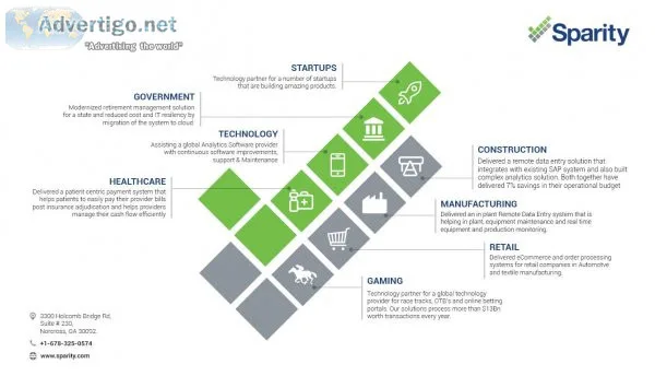 Top Software development company|Digital strategy transformation