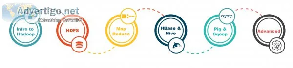 Hadoop Training in Chennai  Big Data Hadoop Training in Chennai