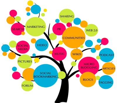 Digital marketing course in preet vihar