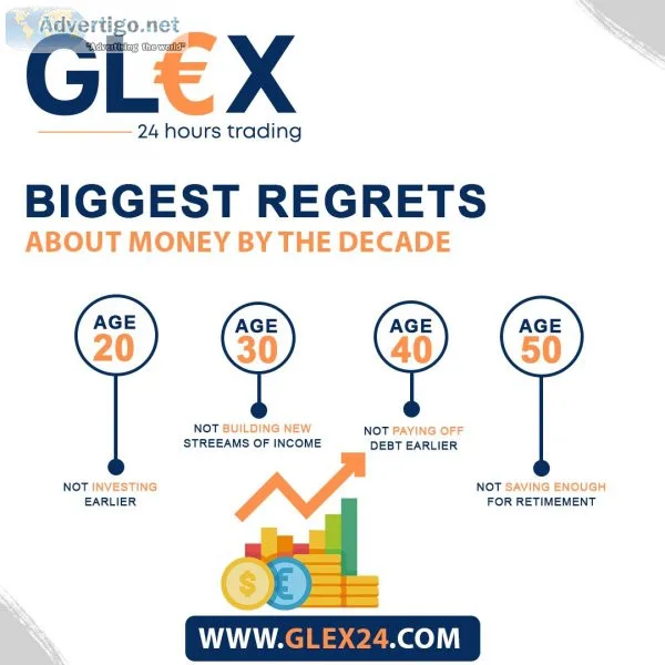 Biggest Regrets