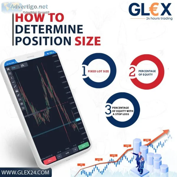 How to determine position size