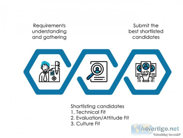 IT recruitment process  AMBC IT staffing