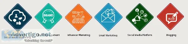 Social Media Marketing Course in Chennai  SMM Certification