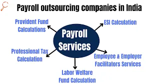 Payroll Outsourcing Companies In India