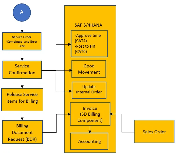 Ashik Jahangeer - Serving clients by making available sap s4 Han