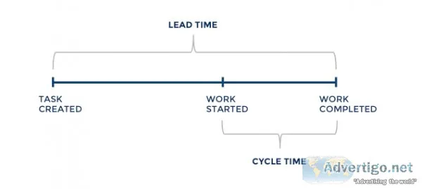 Here s the crucial metrics to measure your software development 