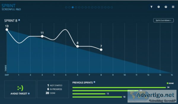 Here s the crucial metrics to measure your software development 