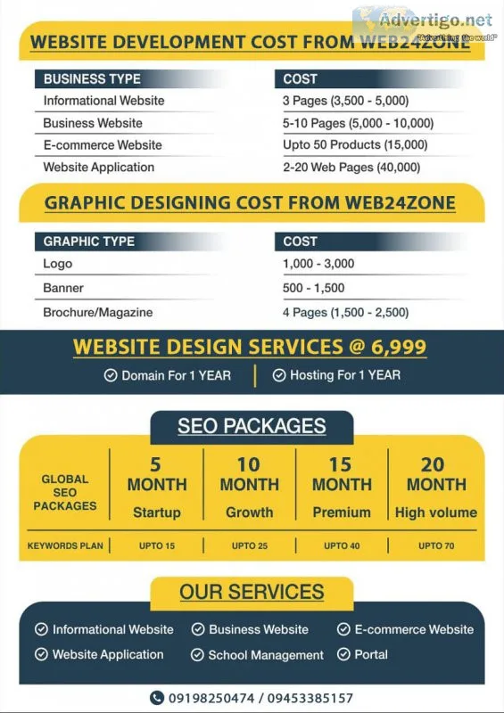 Website development company in india-web24zone