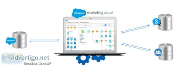 Marketing Cloud Challenges
