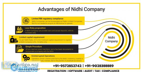 Best nidhi company registration in patna | software for nidhi co