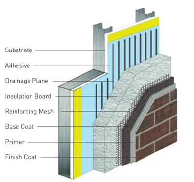 Stucco system texas