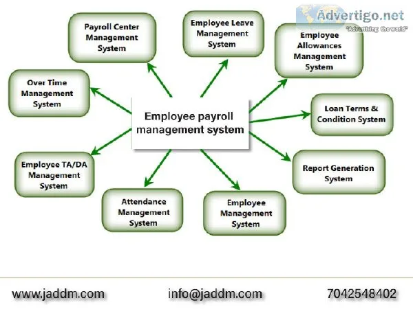 Employee Payroll Management System - Jaddm