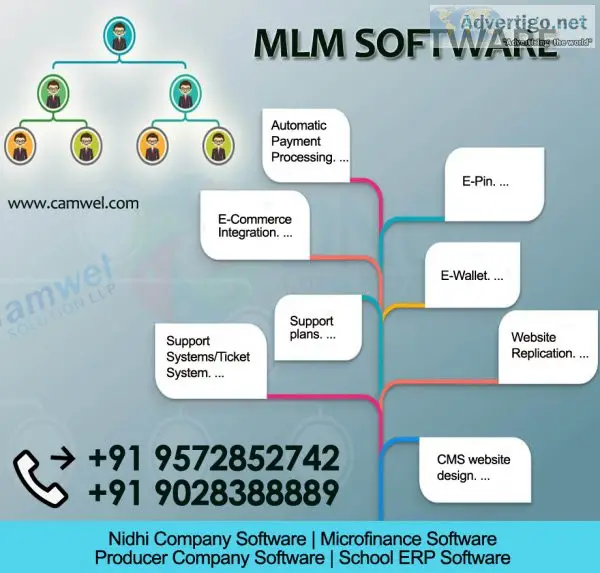 Mlm software in patna | camwel solution llp