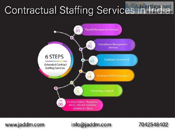 Contractual Staffing Service in India