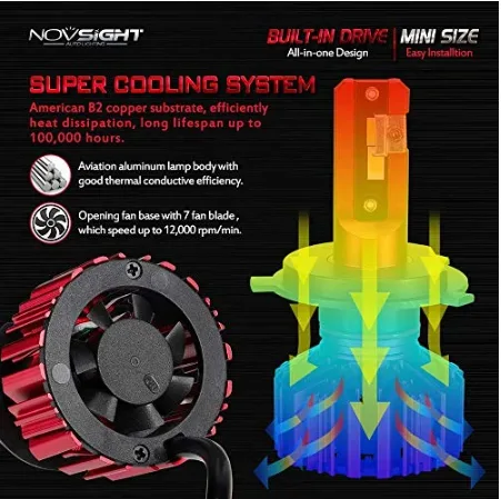 Find the best novsight led at best offer price
