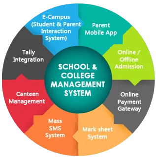 Best college erp software in india