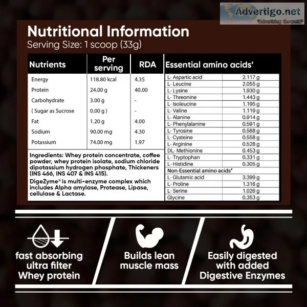 Best isolate whey protein with low carbs, soya & gulten free, ea