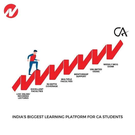 Best ca online coaching classes for ca foundation, intermediate 