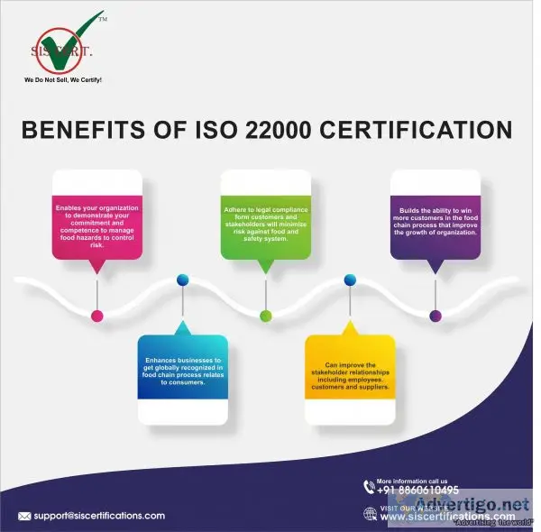 Iso 22000 certification cost