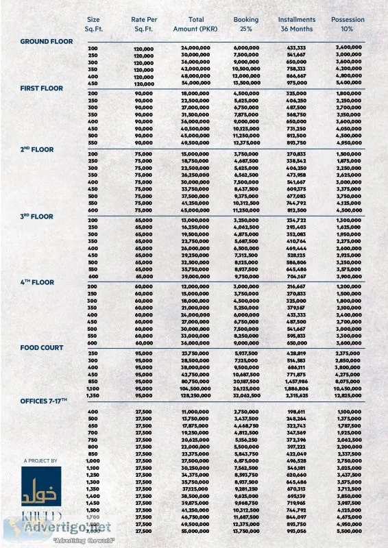 The grid mall islamabad rawalpindi, payment plan, map & noc