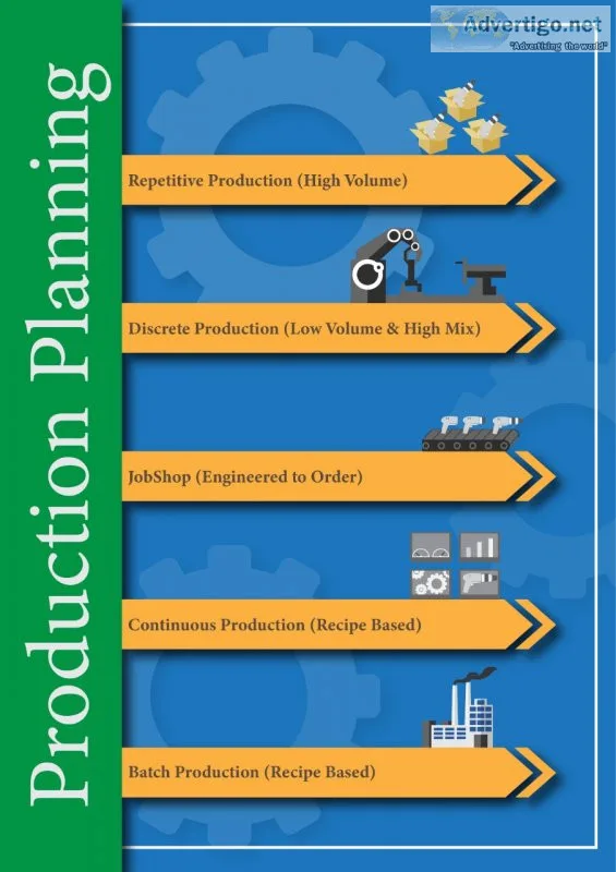 Production planning and control in sap
