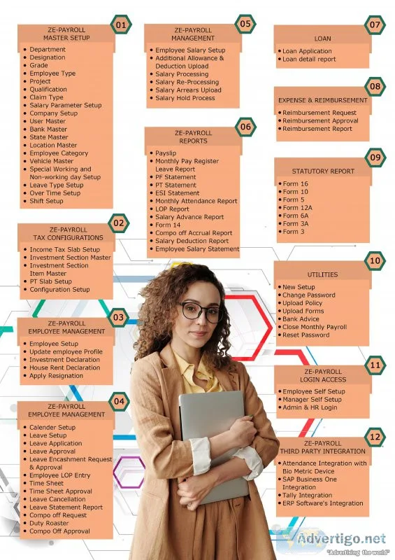 Hrms software