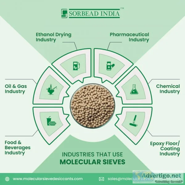 Molecular sieve