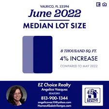Angelica Vazquez Realtor