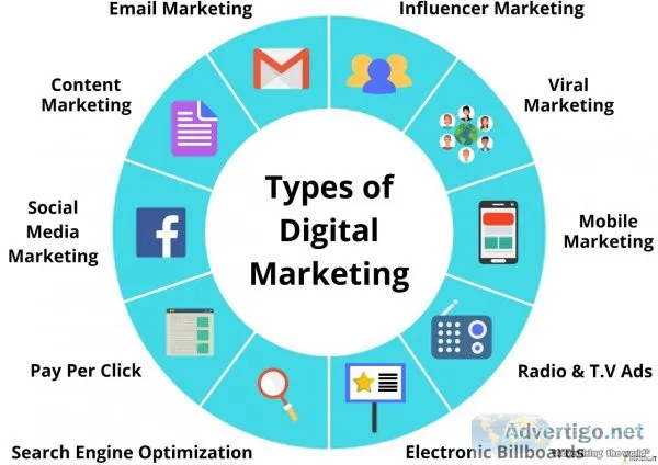 Digital marketing agency