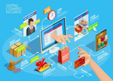 E-commerce development
