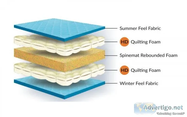 Best orthopedic mattress in india