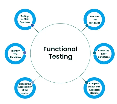 Software testing services company