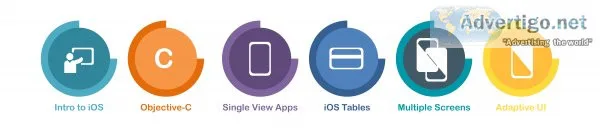 Ios training in chennai