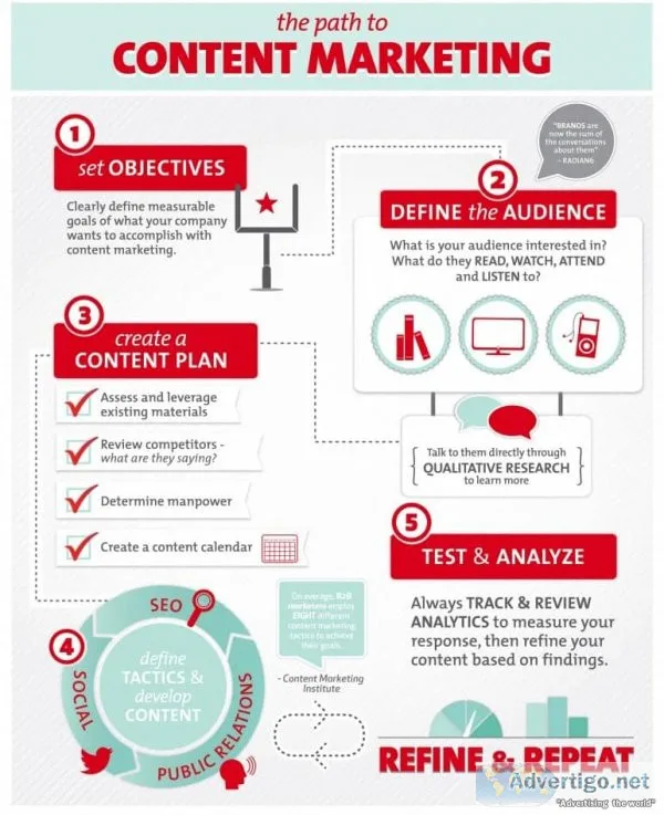 Content marketing services