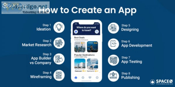 How to develop a mobile app from scratch: a sweeping guide