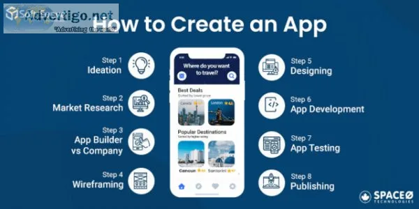 How to develop a mobile app from scratch: a sweeping guide
