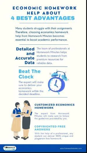 Economics Homework Help