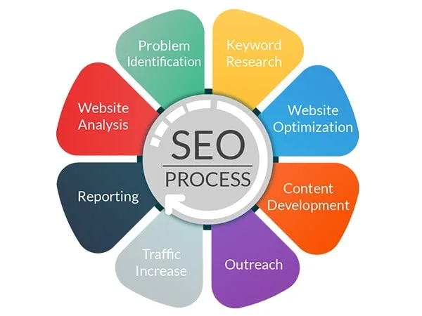 Social media company