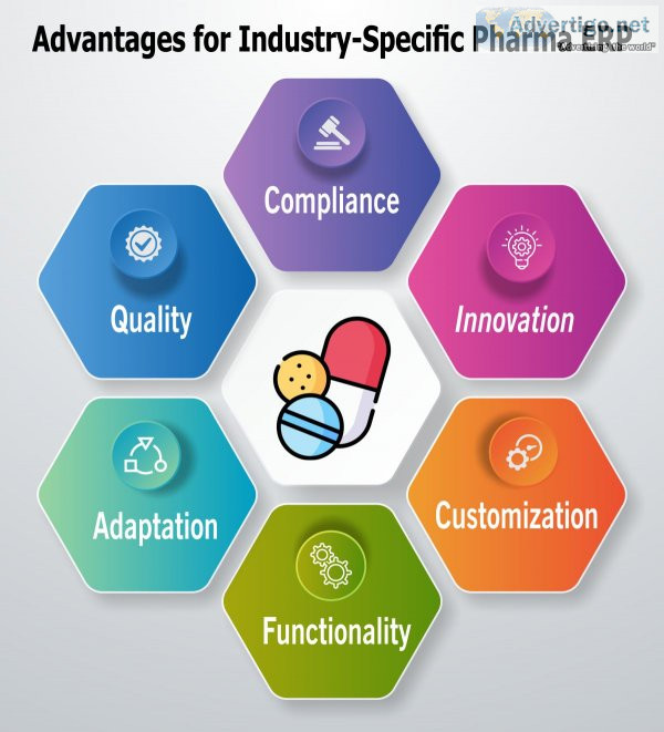 Erp software for pharma manufacturing industry