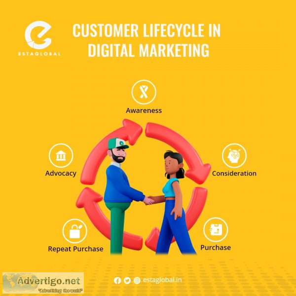 Digital marketing agency in kolkata - esta global