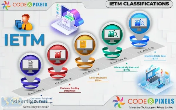 Ietm development process