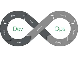 List of devops solutions | devops techniques - arm worldwide