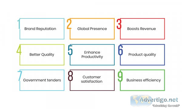 Iso certification india