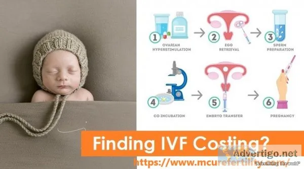 Best ivf center in delhi
