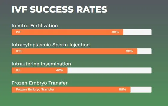 Best ivf center in delhi