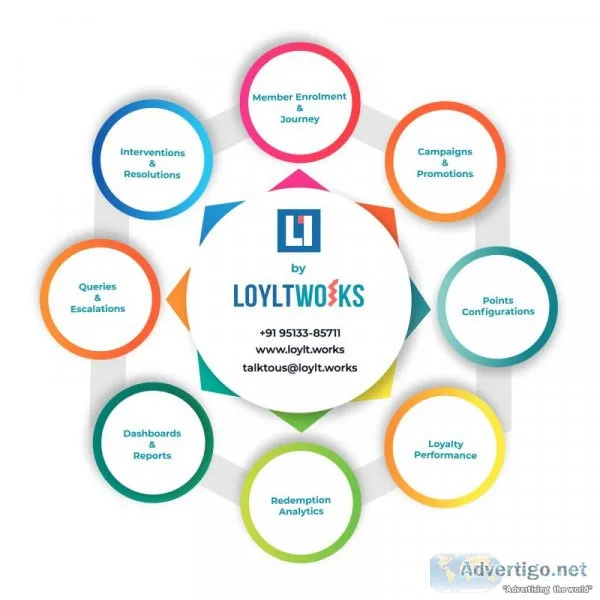 Customer loyalty program